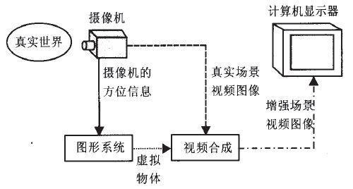 AR增強(qiáng)現(xiàn)實原理