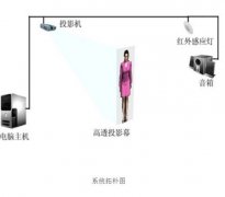 什么是3D虛擬講解員？
